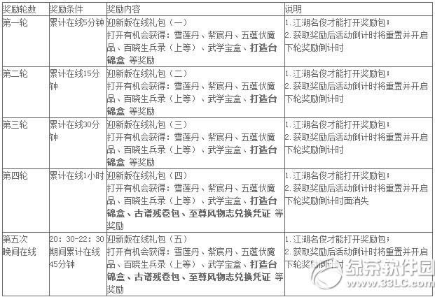 �����澭�µ��ճ���Բ����׻ ��ϲ��Ԫ��3