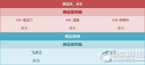 qq�ɳ���ԸŤ����2��27�ո������� ����S����ս�����ݴ���3