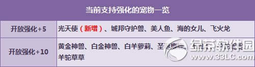 qq�ɳ�����ʹǿ��+5�� Ư�����û���Ψ��Ů��