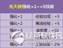 qq�ɳ�����ʹǿ��+5���� Ư�����û���Ψ��Ů��3