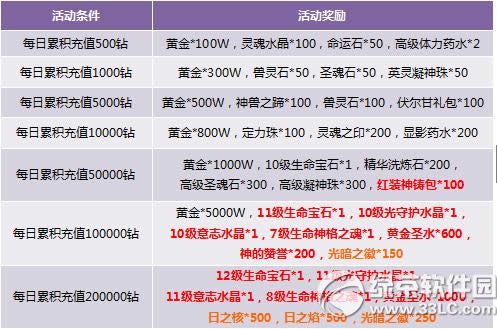 ������ʽ������´�� ���ޱ���������1