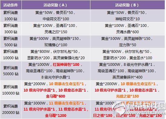 ������ʽ������´�� ���ޱ���������2