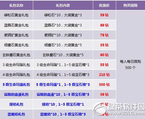 ������ʽ������´�� ���ޱ���������15