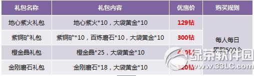 ������ʽ������´�� ���ޱ���������17