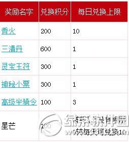 �´�����2�´����˳�ֵ� ��ֵ�����ޡ�����������ν3