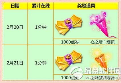 ����ʱ��2��20��21�ջ 2000��ȯ+�ͷ��̻�+���ڷ�������1