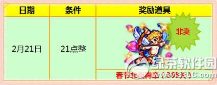 ����ʱ��2��20��21�ջ 2000��ȯ+�ͷ��̻�+���ڷ�������