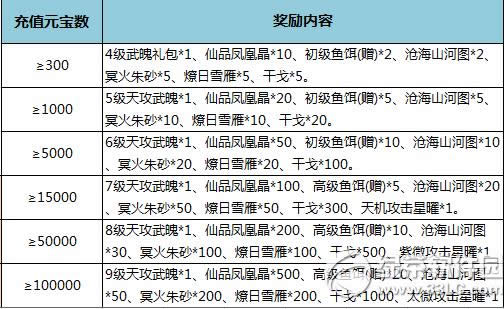 ����������2��12��15��ѭ����ֵ� �����ľ�ȫ������2