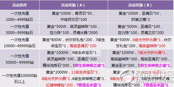 ����������ֵ�� ����ս��ͣ1