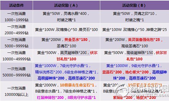 ����������ֵ�� ����ս��ͣ2