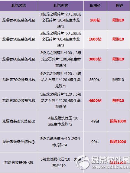 ����������ֵ�� ����ս��ͣ6