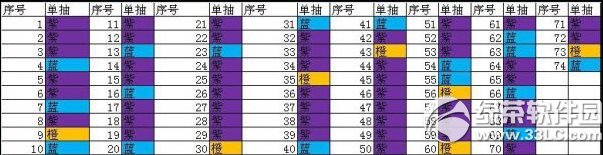 ��ʱ����2�ȿ���ȡ���� ��ʱ����2�ȿ�������