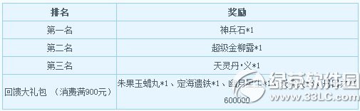 ������3�ر���11�»���� �����������5