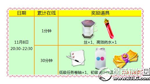 ����ʱ��11.8� 11111��ȯ+������װ+��Ʒ����1