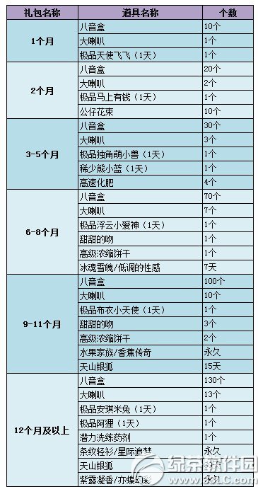 qq����11�����꿪ͨ/���������������