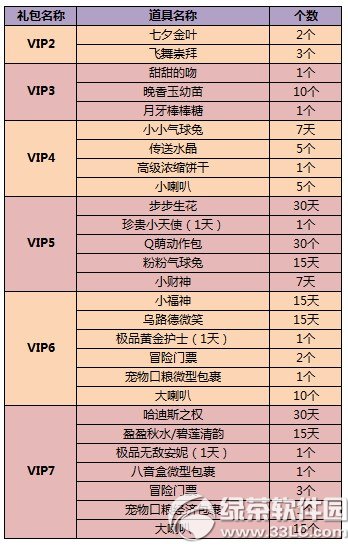 qq����11�����꿪ͨ/���������������2