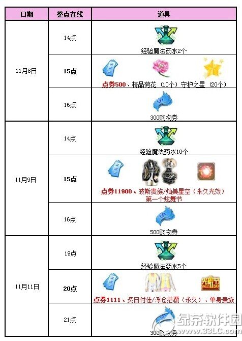 qq��������ڴ����� 13511��ȯ+���ù�Ч��װ������1