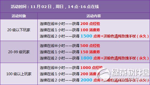 qq�ɳ�11��8��9�ջ���� 7333��ȯ+������װ+����2