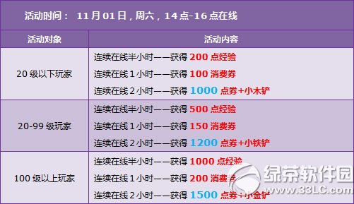 qq�ɳ�11��8��9�ջ���� 7333��ȯ+������װ+����3