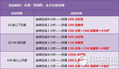 qq�ɳ�11��8��9�ջ���� 7333��ȯ+������װ+6��