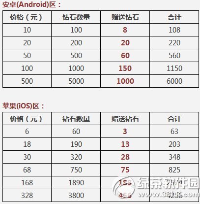 �������ð�հ汾���ȵǳ�� �ͷ׻��������