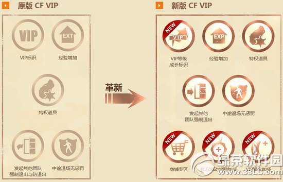 cfvip�������߻��ַ ���¸���������