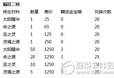 ȥ��Ƥ������ʥ�ڻ ��ʥ��ҹ��ֵ˫����5