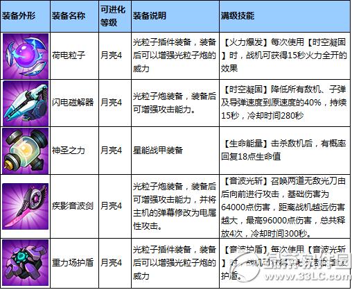 ȫ��ɻ���ս��ĩ�񻶻 ����װ�������Żݹ�2