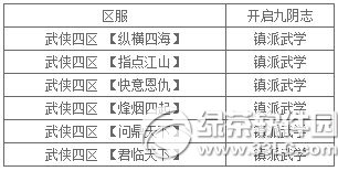 9���澭10��30�վֲ�������9��־���ȴ򿪹���