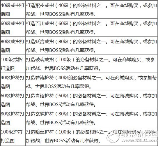 �����˲�3d�����䷽��ȫ �����˲�3d�����䷽����Щ1