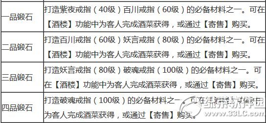 �����˲�3d�����䷽��ȫ �����˲�3d�����䷽����Щ2