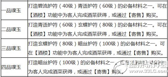 �����˲�3d�����䷽��ȫ �����˲�3d�����䷽����Щ3