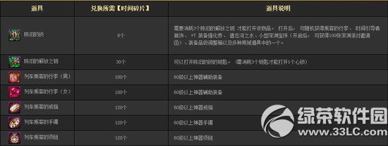 dnfʱ����Ƭ������� ʱ����Ƭ��ɶ��