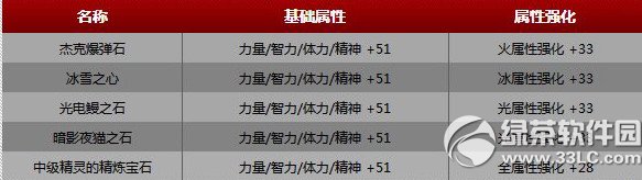 qq����ư���ǲsss���� ������ս�ư���ǲsss����