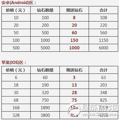 ��������״γ�ֵ˫����ʯ� ��ֵ����������