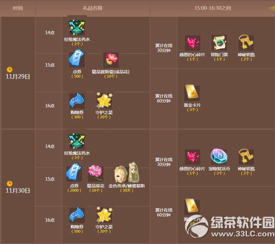 qq����11��29��30�ջ 2500��ȯ+��ɫ����/����Ľ˹+�ı�1