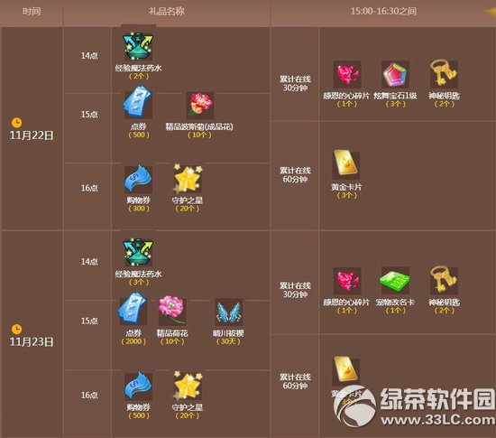 qq����11��22��23�ջ 2500��ȯ+�紨����