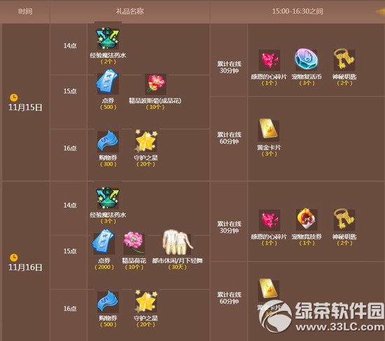 qq����11��15��16�ջ 2500��ȯ+��������/��������1