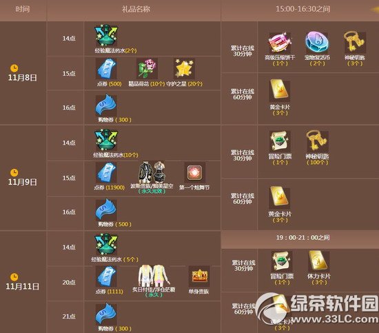 qq����11��8��9��11�ջ 13511��ȯ+������װ����+����1