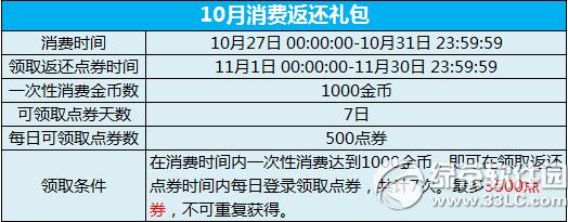 ����ʱ������1000������췵��ȯ� ��С�����ȫ���