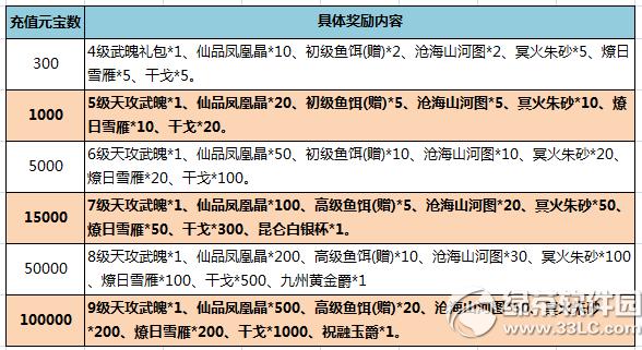 ��������10��28��~31��ѭ����ֵ� ��ֵ�����Ͳ�ͣ2