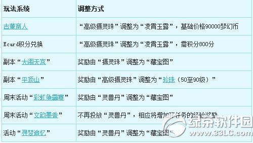 ���λ�����2��10��28�ո��� �������¶�ħ�������������1