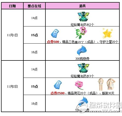 qq����11��1��2�ջ 3000��ȯ+������װ������1