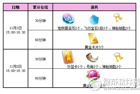 qq����11��1��2�ջ 3000��ȯ+������װ������