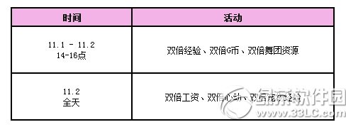 qq����11��1��2�ջ 3000��ȯ+������װ������3