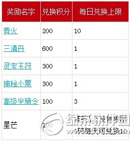 ��������2��11�³�ֵ���˳�ֵ� ��ֵ����������3