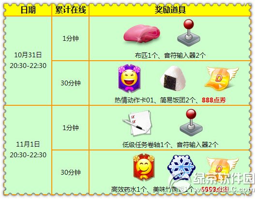 ����ʱ��10��31��11��1�ջ 7776��ȯ+�����Ϲ��ֳ�1