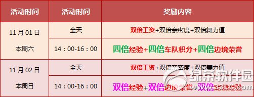 qq�ɳ�11��1��2�ջ���� qq�ɳ�10�µ����ܻ����1