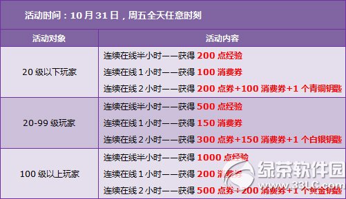 qq�ɳ�11��1��2�ջ���� qq�ɳ�10�µ����ܻ����4