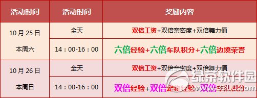 qq�ɳ�10��25��26�ջ���� 3500��ȯ+���ý��������+6��